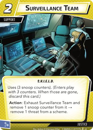 Surveillance Team